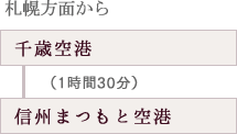 札幌方面から