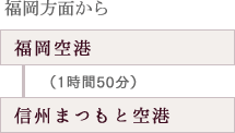 福岡方面から