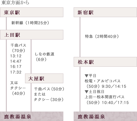 東京方面から